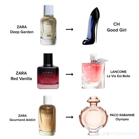 sensual vanilla perfume zara dupe|zara gardenia perfume dupes.